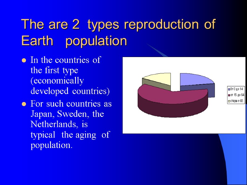 The are 2  types reproduction of  Earth   population In the